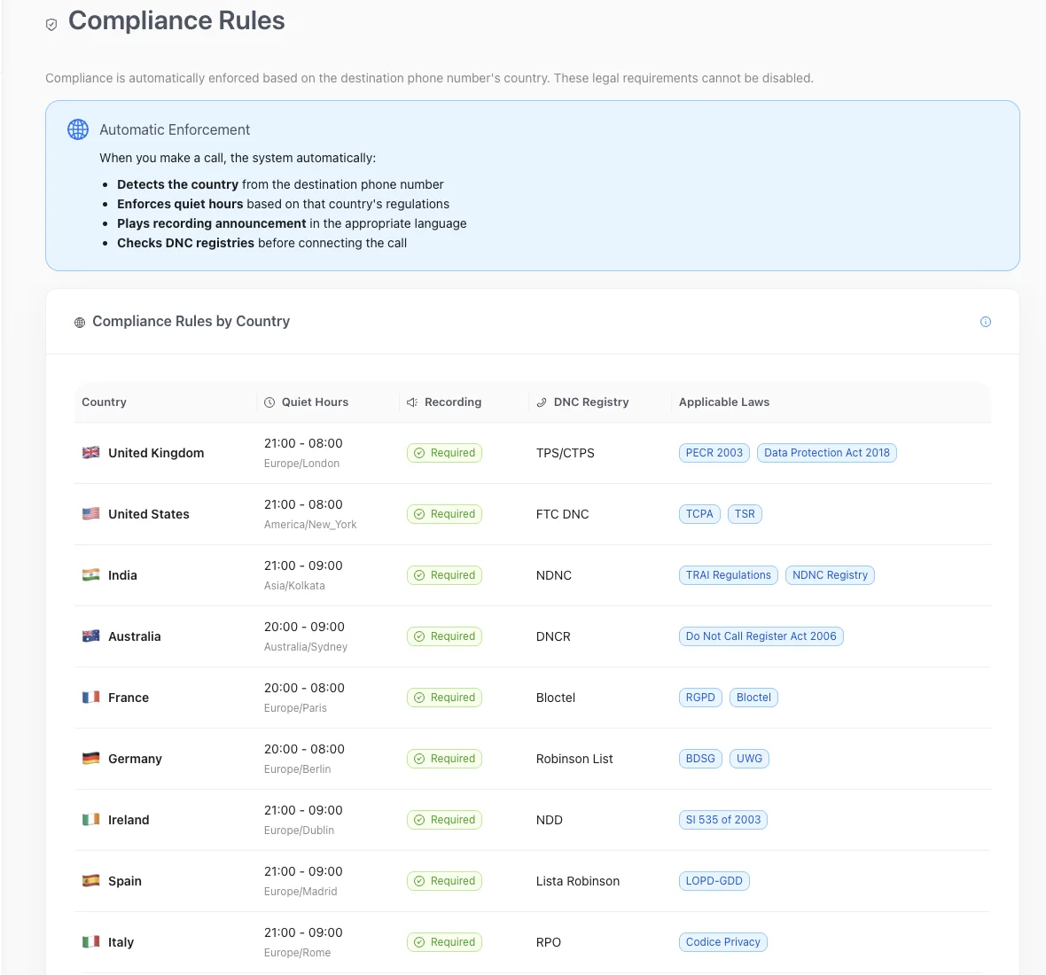 Dilr Voice compliance rules by country: quiet hours, recording requirement, DNC registry and applicable laws for the UK, US, India, Australia, France, Germany, Ireland, Spain and Italy.